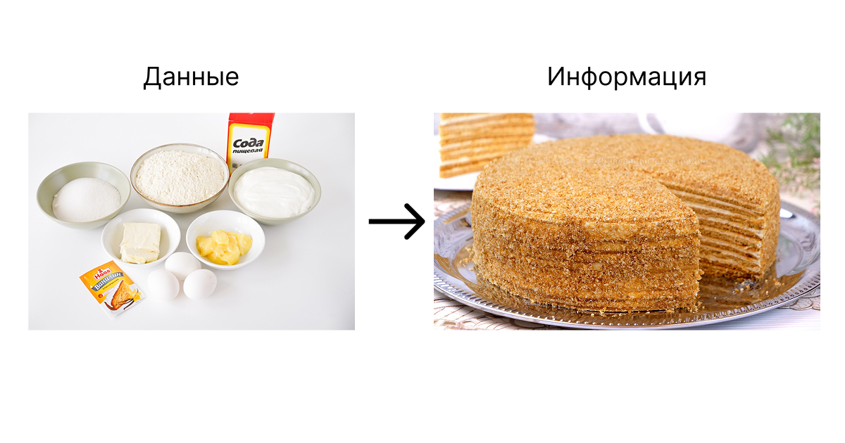 Данные и Информация