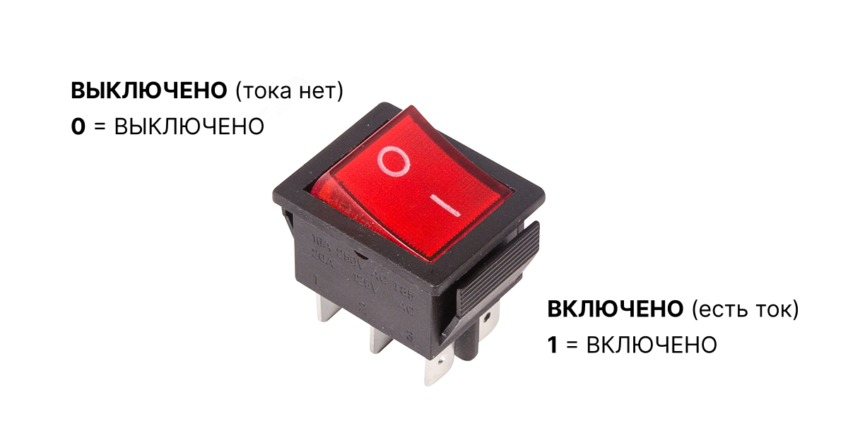 Язык компьютера: нули и единицы